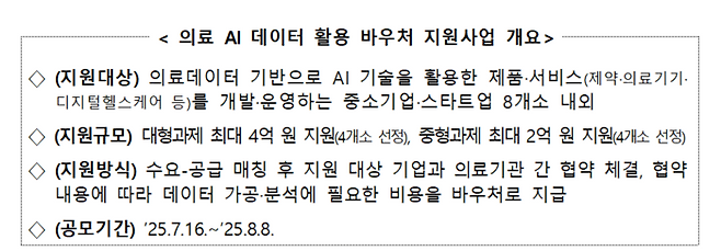 의료 AI 데이터 활용 바우처 지원사업 개요(자료=보건복지부)