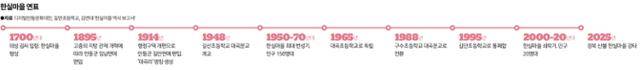한실마을 연표. 그래픽=송정근 기자