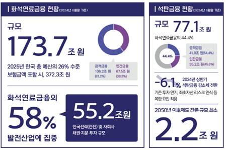 ⓒ한국사회책임투자포럼