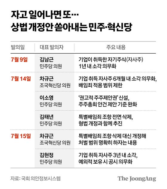 차준홍 기자