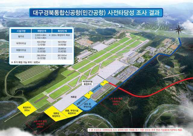 대구경북통합신공항 민간공항 조감도. / 대구시