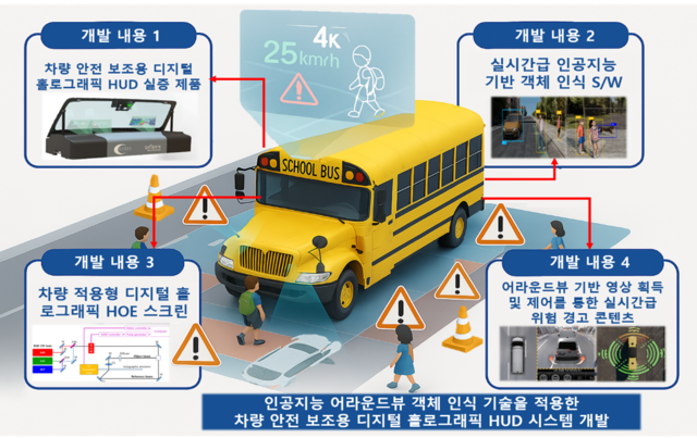 사업 목표에 따른 개념도 (㈜홀로랩, ㈜큐미스 회신)