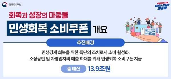 소비쿠폰은 약 13조9,000억원 규모의 예산을 투입해 위축된 내수 소비를 살리고 자영업자를 돕겠다는 취지가 반영됐다 / 행정안전부