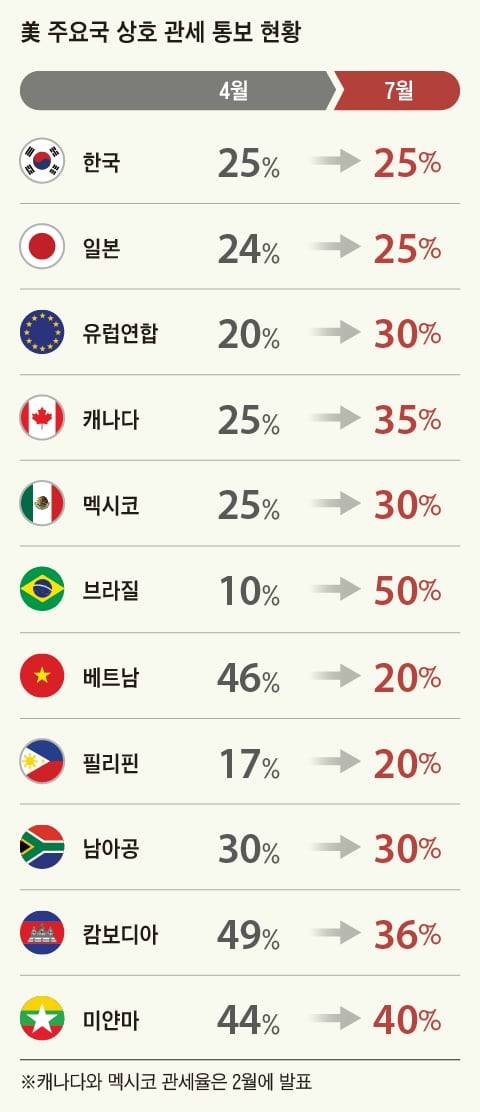 ๊ทธ๋ํฝ=๊น์ฑ๊ท