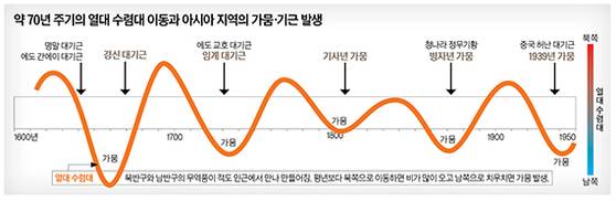 그래픽=정수경 기자 jung.suekyoung@joins.com