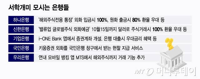 서학개미 모시는 은행들/그래픽=윤선정