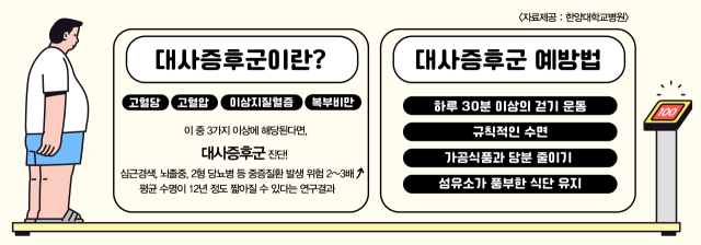 사진 제공=한양대병원