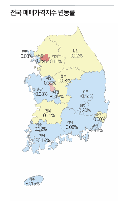 자료: 한국부동산원