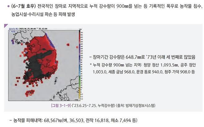 (관계부처 합동 2023년 이상기후 보고서)
