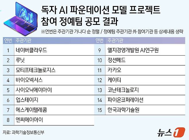 ⓒ News1 양혜림 디자이너
