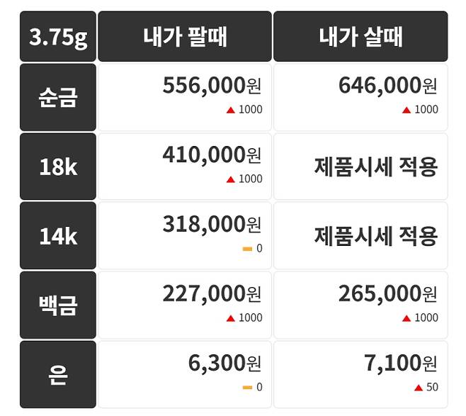 오늘의 금시세 금값시세 금시세닷컴