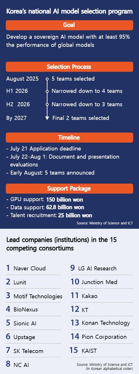 Graphics by Kim Sung-kyu