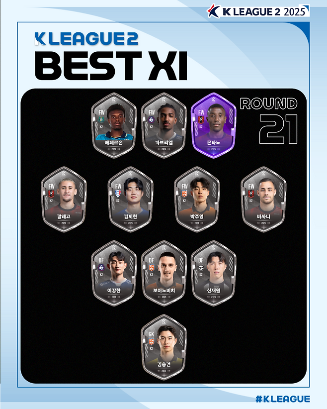 K리그2 21라운드 베스트11. 사진=프로축구연맹