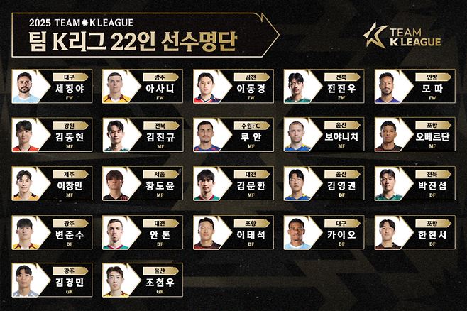 22일 공개된 2025 팀 K리그 22인 명단. 사진=프로축구연맹
