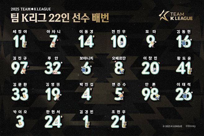 2025 팀 K리그 22인 배번. 사진=프로축구연맹