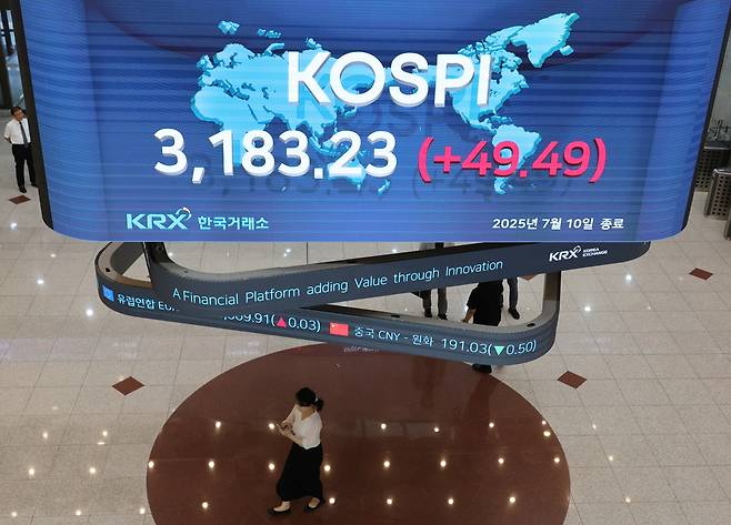 코스피지수가 연일 연고점을 경신한 지난 10일 서울 여의도 한국거래소 전광판에 코스피지수가 표시돼 있다. 연합뉴스