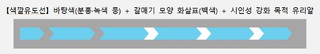색깔유도선 설명. 도로공사 제공