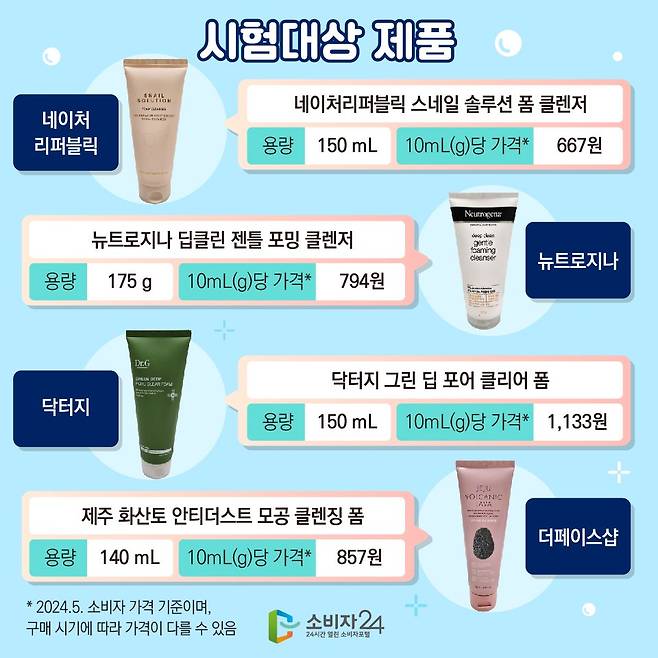 r3.jpg 한국소비자원, 전국민 폼클렌징 구매 가이드.jpg