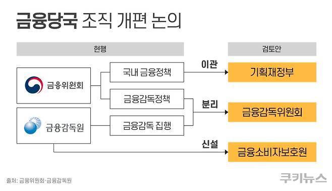 그래픽=한지영 디자이너