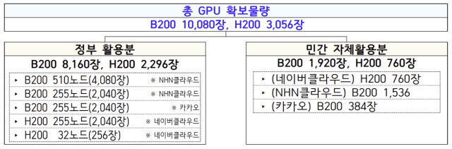 GPU 활용 방안 (사진=과기정통부)