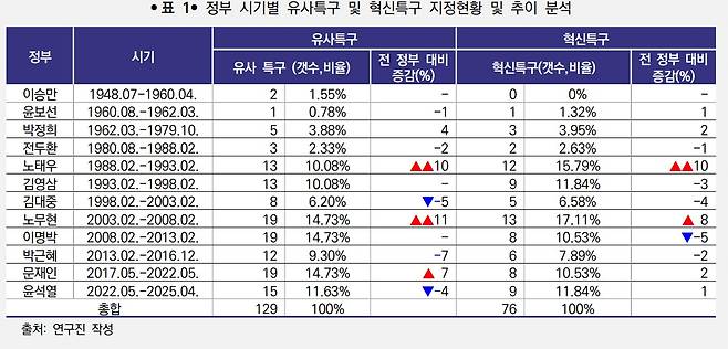 자료=STEPI