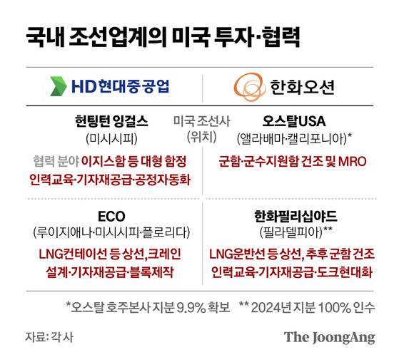 정근영 디자이너