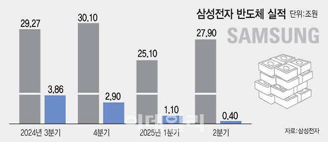 (그래픽=김일환 기자)