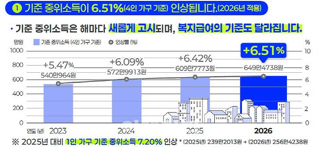 (자료=복지부 제공)