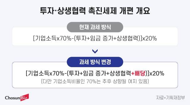 그래픽=정서희