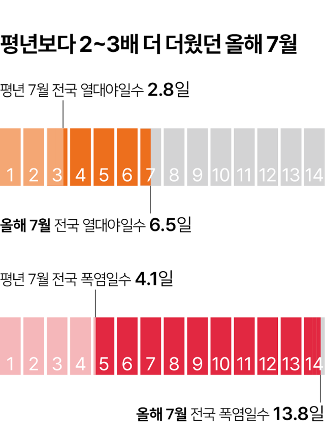그래픽=이지원 기자 ※자료 : 기상청