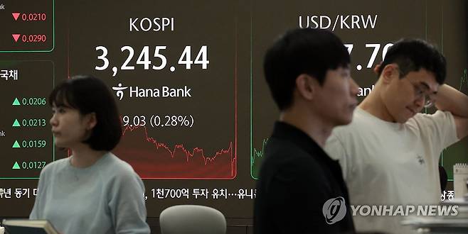 한미 무역협상 타결, 코스피 하락·코스닥 상승 마감 (서울=연합뉴스) 김인철 기자 = 한국과 미국의 무역협상이 타결된 31일 서울 중구 하나은행 딜링룸 현황판에 코스피 지수 등이 표시되고 있다.
이날 코스피 지수는 전 거래일 대비 9.03포인트(0.28%) 내린 3,245.44에, 코스닥은 1.57포인트(0.20%) 오른 805.24에 장을 마감했다. 2025.7.31 yatoya@yna.co.kr