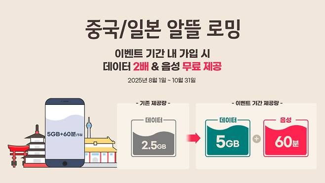 중국·일본 알뜰로밍 프로모션 이미지. KT 제공