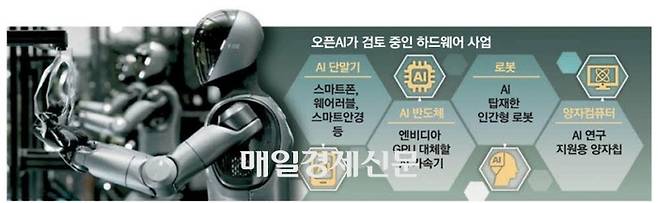 오픈AI가 검토중인 하드웨어 사업. 양자컴퓨터 역시 포함 돼 있다. 매경DB