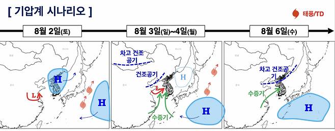 기압계 시나리오. /사진제공=기상청