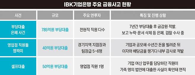 그래픽=정다운 기자