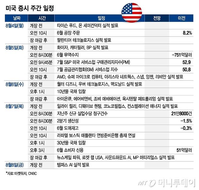 미국 증시 주간 일정_0803/그래픽=김현정