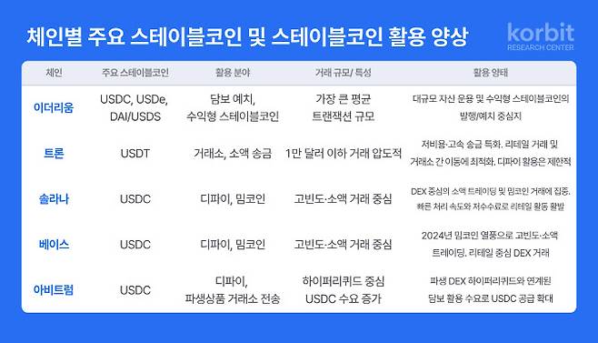 (자료=코빗리서치센터)