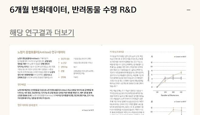 로얄하운드는 '6개월 변화 데이터, 반려동물 수명 R&D'란 제목으로 제품의 연구결과를 게시하고 있다(로얄하운드 공식 홈페이지 캡처). ⓒ 뉴스1
