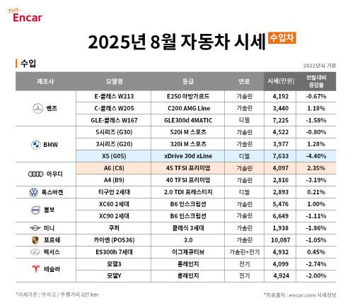 (그래픽=엔카닷컴)