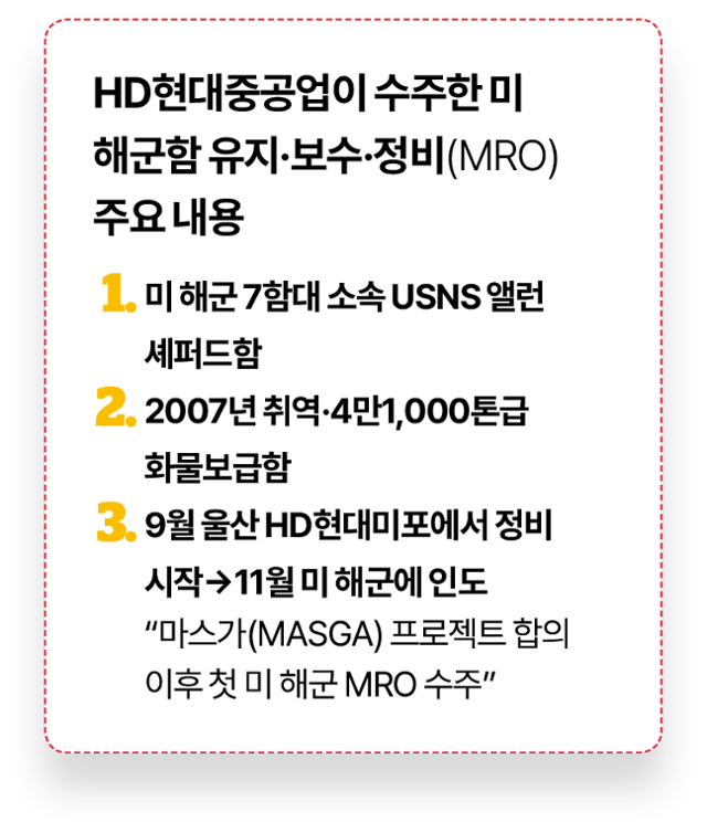 그래픽=김대훈 기자