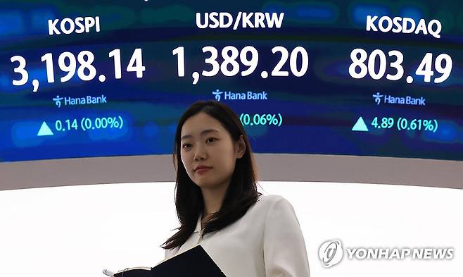 보합 마감한 코스피…코스닥은 800선 회복 (서울=연합뉴스) 최재구 기자 = 6일 서울 중구 하나은행 본점에서 직원들이 증시와 환율을 모니터하고 있다. 이날 코스피는 전장보다 0.14포인트(0.00%) 오른 3,198.14에 장을 마쳤다. 지수는 전장보다 15.94포인트(0.50%) 내린 3,182.06으로 출발해 3,170대까지 내렸으나 장중 하락폭을 줄였다. 코스닥지수는 전장보다 4.89포인트(0.61%) 오른 803.49에 장을 마쳤다. 2025.8.6 jjaeck9@yna.co.kr