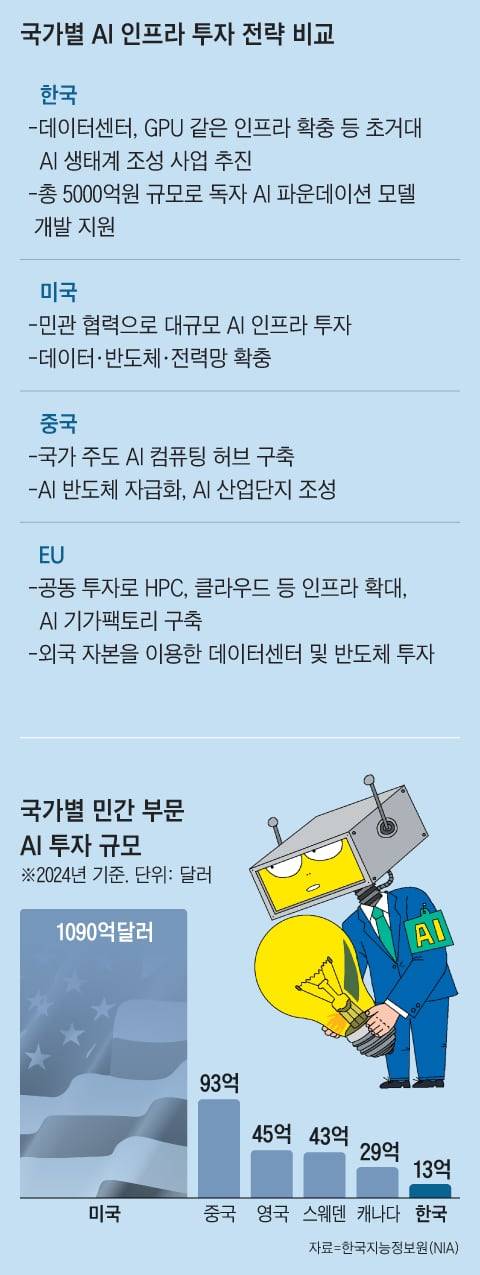 그래픽=박상훈