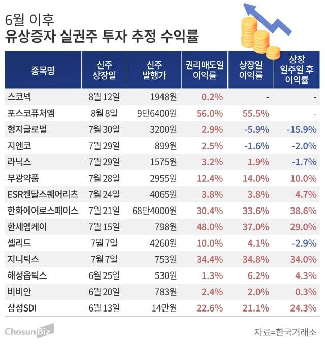 그래픽=손민균