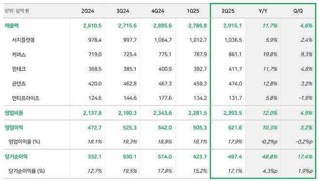 2025년 2분기 실적발표.