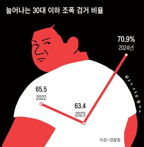 그래픽=박상훈