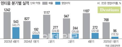 (그래픽=이데일리 김일환 기자)