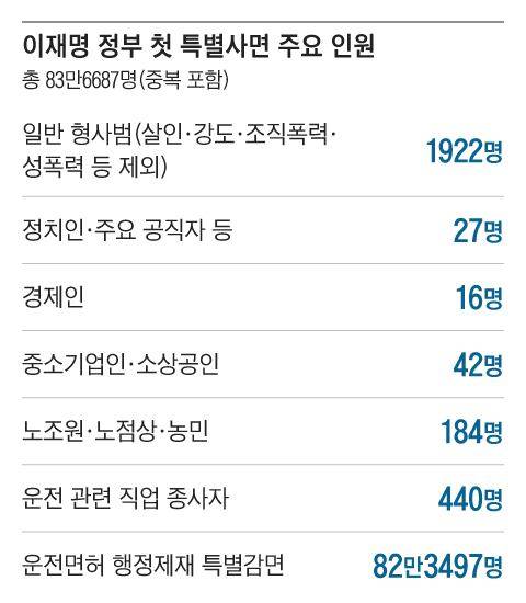 그래픽=박상훈