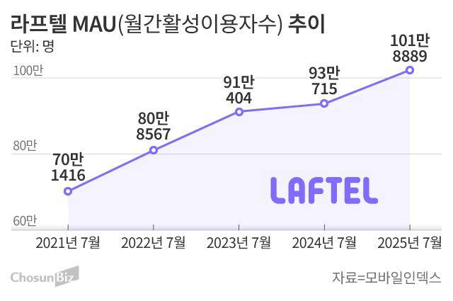 그래픽=손민균