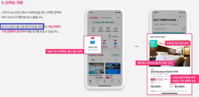'야놀자' 할인쿠폰 광고 설명. 사진 제공=공정위.