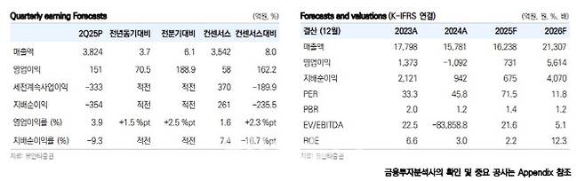 (제공=유안타증권)